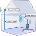 pasang repeater antena   gsm  3g hsdpa selectif GW-TB-GDW-20W-(D)
